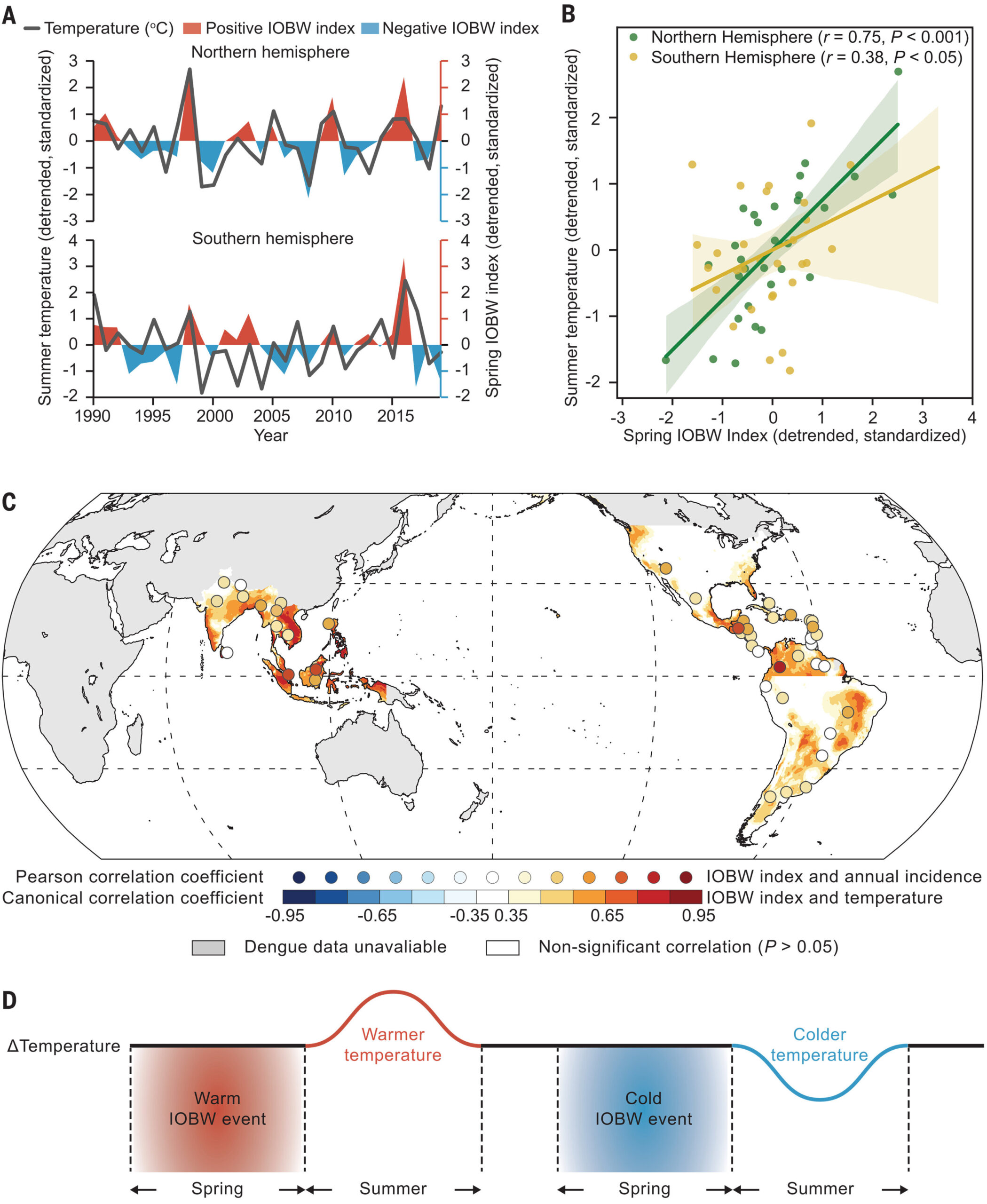Indian Ocean sea-surface temperatures found to be accurate predictor of dengue outbreaks